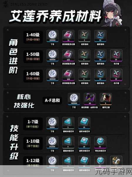 绝区零小个子大都市其一任务通关秘籍