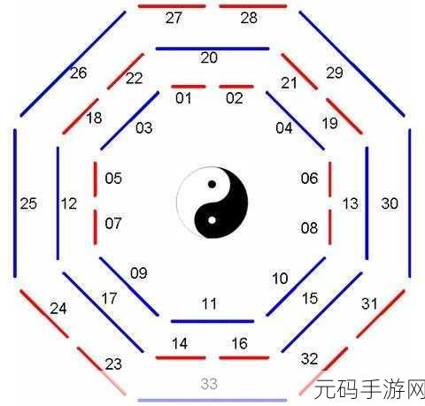 奇门之上攻略，侯淑彦长相思装备搭配秘籍大公开