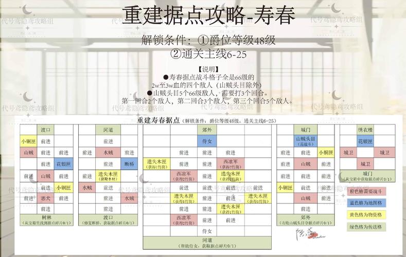 探秘<如鸢>寿春据点重建的绝佳路线