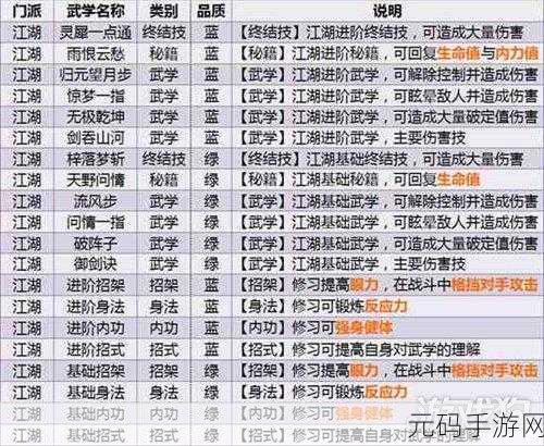 探秘江湖悠悠武学,深度解析江湖绝学