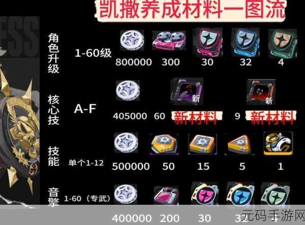 绝区零,凯撒抽取价值深度剖析与实用建议