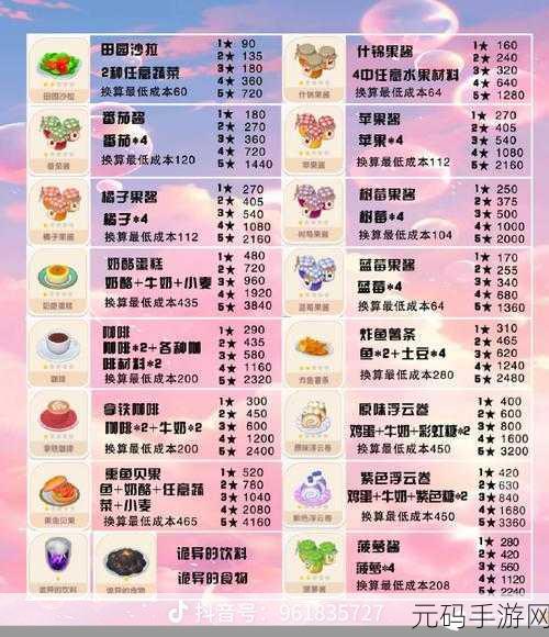 心动小镇线条小狗的美味秘诀,5 款食谱大揭秘
