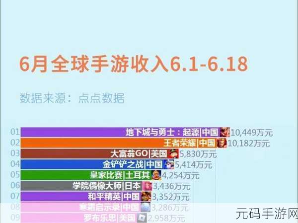 国外单机游戏千万销量，海外手游月流水破亿