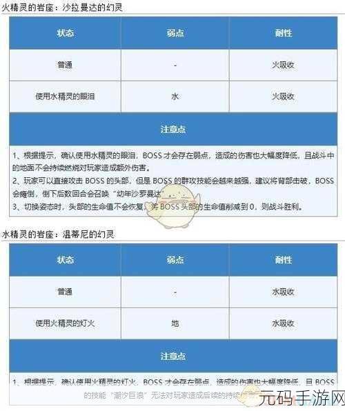 全面解析，另一个伊甸超越时空的猫 IDA3 外传通关秘籍