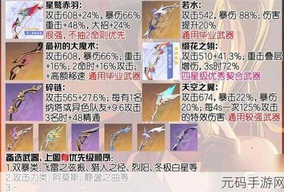 原神恰斯卡 2.1 实力全解析，好用与否一看便知