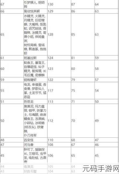 宝可梦大集结,金币速刷秘籍大公开