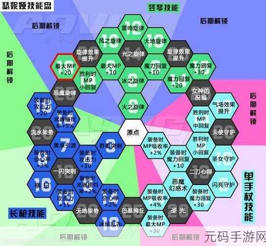 勇者斗恶龙10离线版技能倍率，《勇者斗恶龙10》技能伤害详解攻略