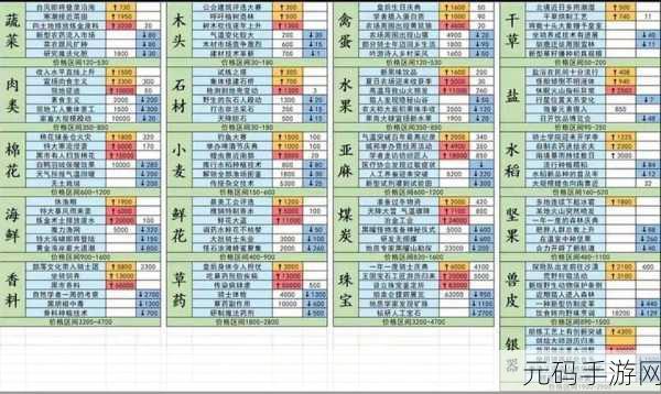 疯狂骑士团国际服菜单版震撼上线,全新冒险之旅等你来探索