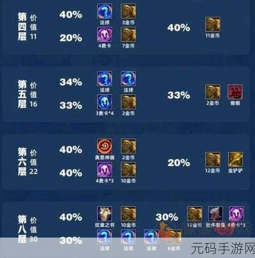 云顶之弈吉星层神秘奖励大揭秘