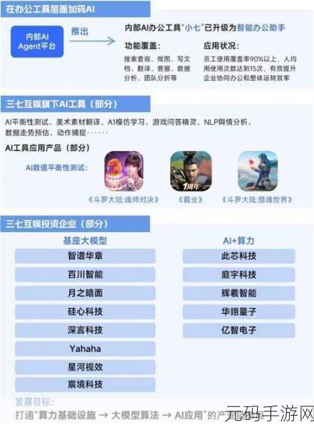 资讯类型确定,新游戏发布