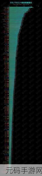 麒麟芯片9000E跟9000S区别,游戏玩家必看:麒麟9000E和9000S性能对比,哪款芯片更适合玩手游?