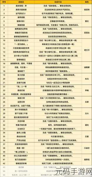 原神,溯寻者不可得任务全攻略 通关秘籍大揭秘