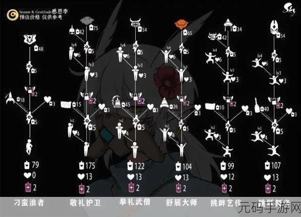 光遇圣岛季毕业大揭秘,所需时间全解析