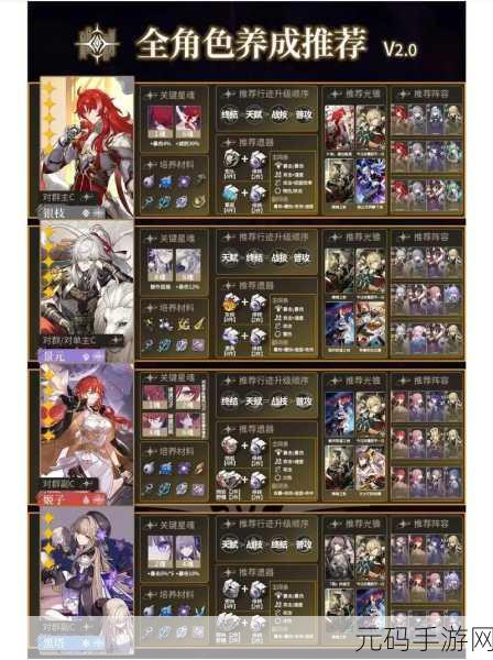 崩坏星穹铁道角色升级秘籍大公开