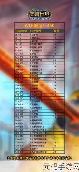 wlk物理dps头部附魔，最强物理输出装备指南：头部附魔选择攻略