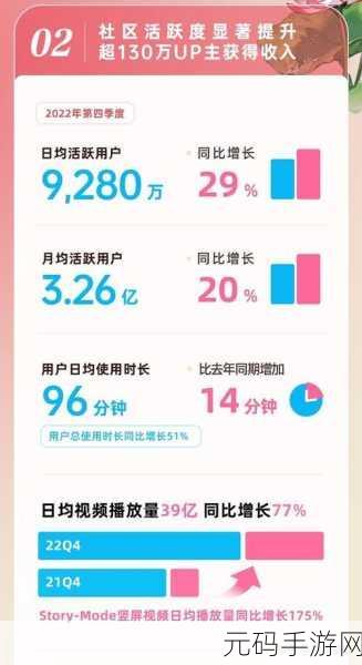 b站推广大全2023,手游推广必备 | B站引流获量攻略2023