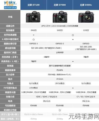 尼康d7100上市时间及价格,尼康D7100相机最新报价及发售日期攻略