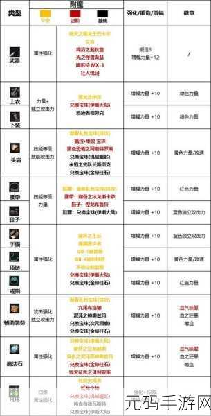 地下城与勇士起源,红眼四大流派抉择秘籍