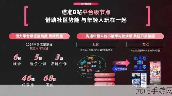 b站推广网站入口2023是什么,b站游戏推广怎么做?最新手游投放攻略
