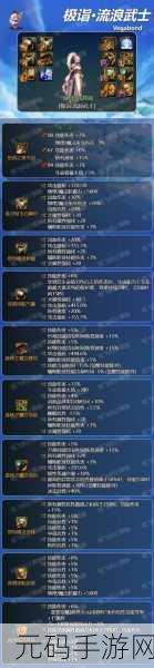 剑帝加点2024,剑帝最强加点攻略