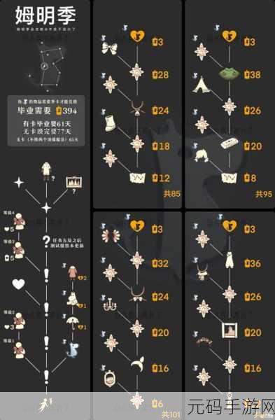 光遇姆明季结束时间大揭秘,你准备好了吗?