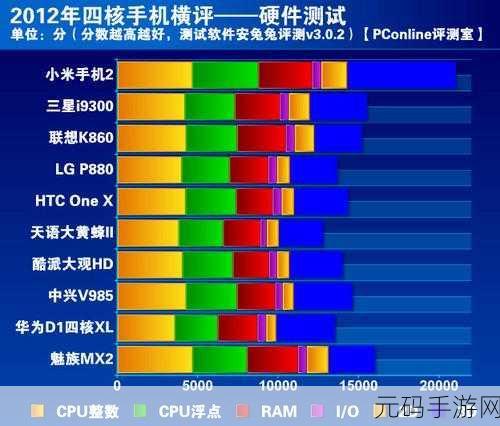 中国成熟iphone的性能评测,手游玩家必看:主流iPhone机型游戏性能大横评