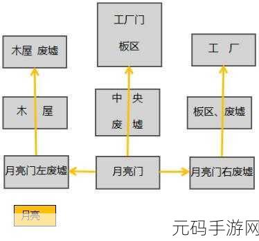 第五人格军工厂地图神走位秘籍,制霸全场的技巧解析