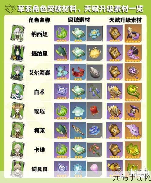 原神仆人突破与天赋材料全解析,助你快速提升战力