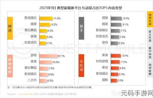 2024年免费b站人口,2024热门免费手游玩家数据分析