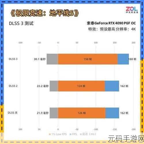 4090超频记录,最强显卡竞速榜 - 谁才是真正的王者?