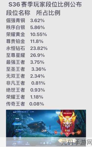 王者赛季什么时候结束,王者荣耀:本赛季结束时间一览