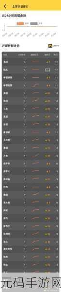 查询steam游戏销量,热门游戏销量排行榜