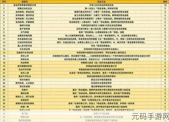 崩坏星穹铁道,道可道无间道成就达成秘籍