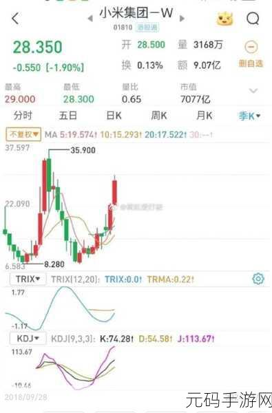 小米市值为何不高,为什么小米手机卖得这么火,股价却涨不上去?