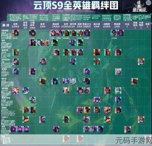 云顶之弈 S9 暗影四星小炮阵容的绝佳搭配秘籍