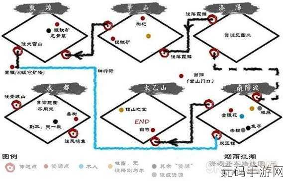 射雕手游,金盏罗盘收集秘籍大公开