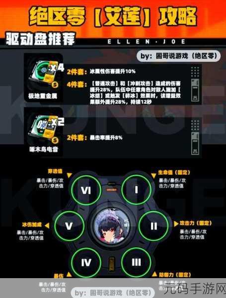 绝区零啄木鸟电音驱动盘属性全解析,助你称霸游戏