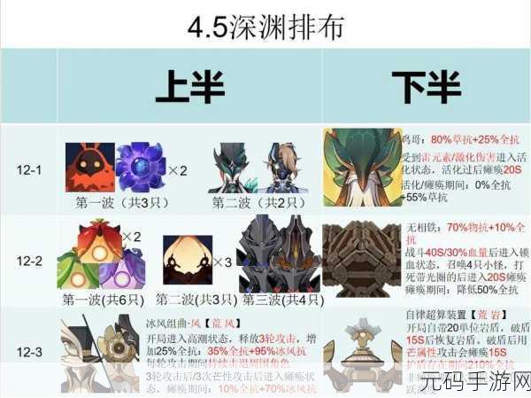 原神,恰斯卡深渊通关秘籍——阵容精选指南