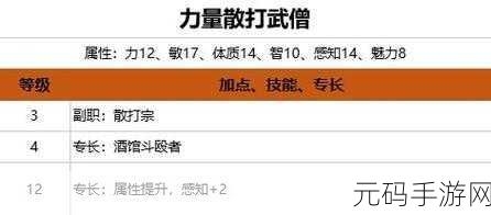 博德之门 3 武僧加点秘籍,打造无敌战斗之躯