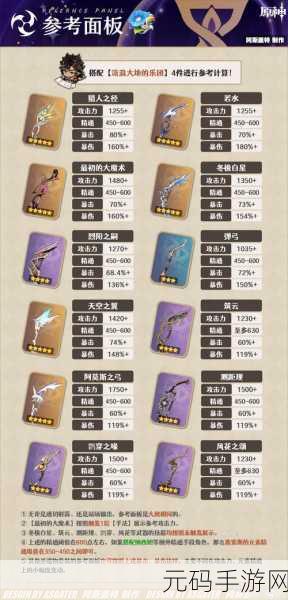 原神赛索斯角色星级全解析,你想知道的都在这!