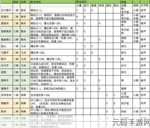 诸神皇冠百年骑士团,学校老师的最优之选