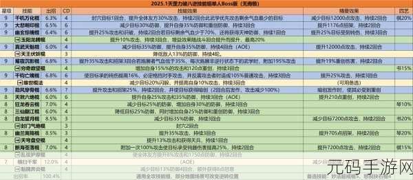 这就是江湖，破解天罡铁骨棍横渊难关秘籍