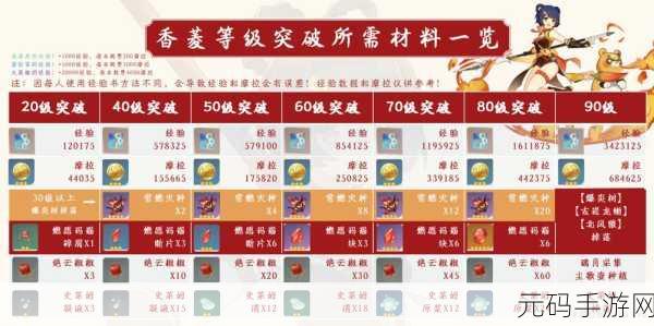 原神香菱全解析,属性与魅力一览无余