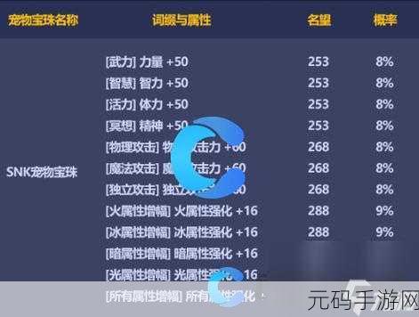 DNF 2021 年五一套神秘礼盒奖励全揭秘