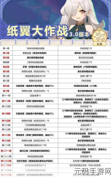 无敌秘籍!出发吧麦芬冰法技能搭配指南