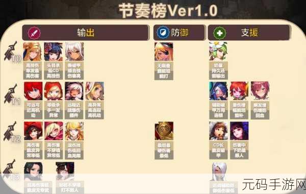 2024最新坎公骑冠剑t0阵容,《坎公骑冠剑》2024最强阵容推荐 | 零氪也能上分