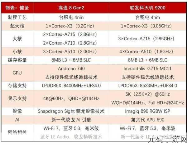 第二代骁龙4移动平台,骁龙4 Gen 2:让手游更畅快