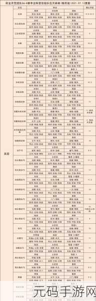 三国志战略版 S4 蜀国无敌阵容全解析