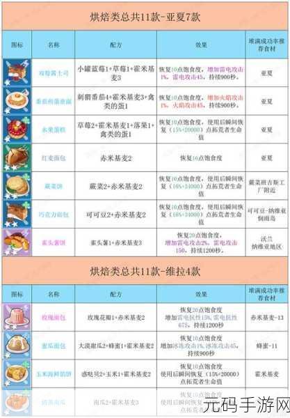探秘幻塔菜谱,解锁秘籍与巧妙运用指南
