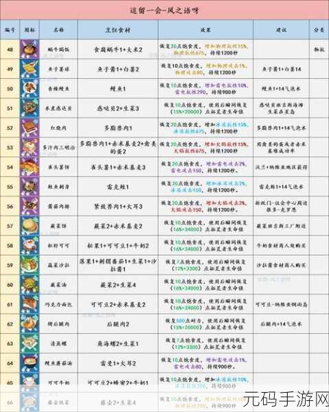 探秘幻塔菜谱,解锁秘籍与巧妙运用指南